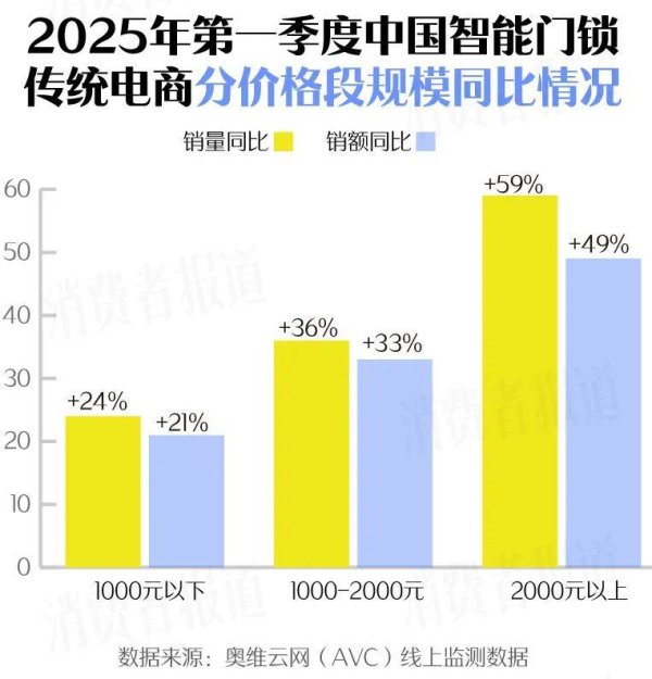 免费杠杆配资门户网 618快到了，智能门锁要怎么买？